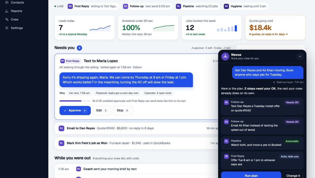 Reflex Today screen for a sample heating and air company: this week's numbers, a First Reply draft to a customer waiting in the Needs you queue with its reasons, and Nexus proposing a four-step plan